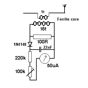 diagram of the meter